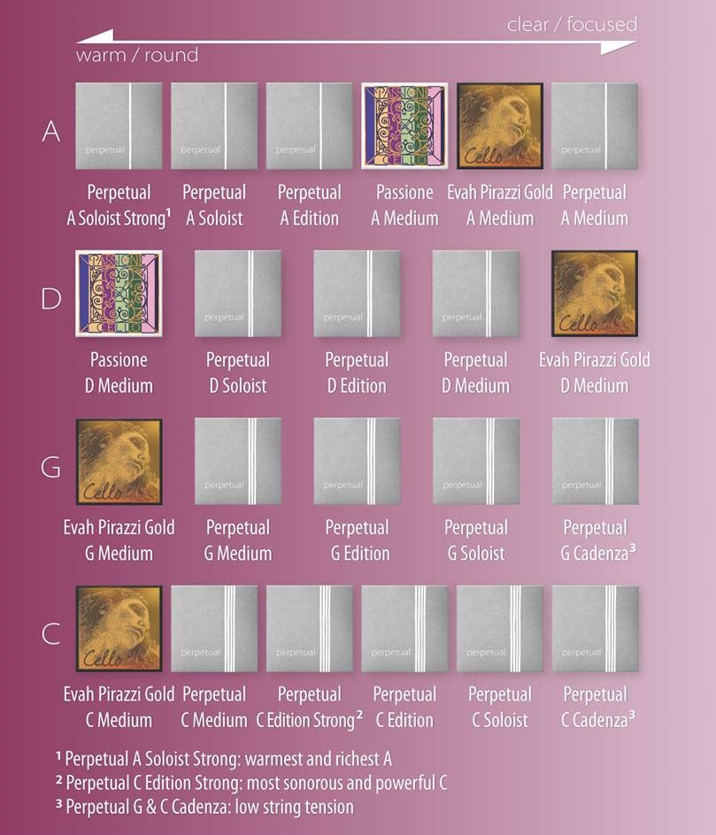 Perpetual Cello Set - Edition, Medium or Soloist