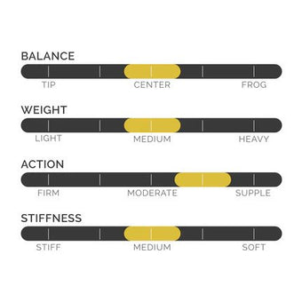 CodaBow Escent Carbon Fiber Viola Bow 4/4