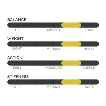 CodaBow Marquise Heritage Carbon Fiber Cello Bow 4/4